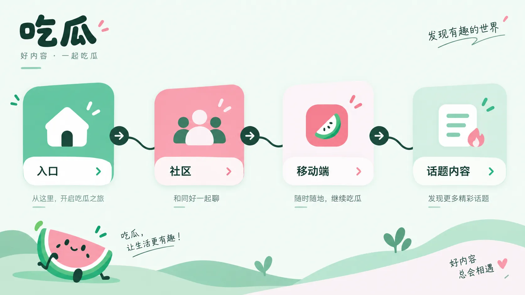 浏览帮助